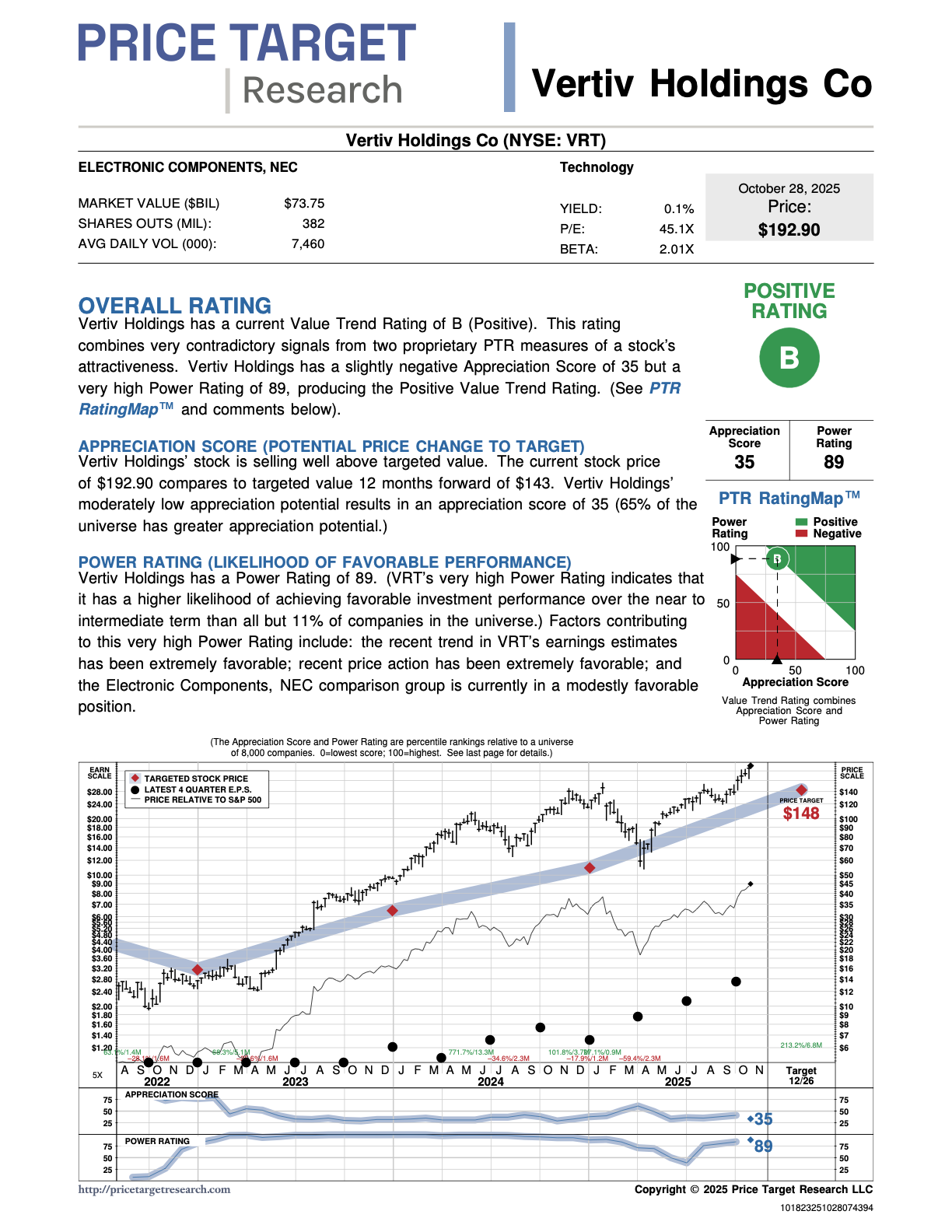 Sample Report Preview