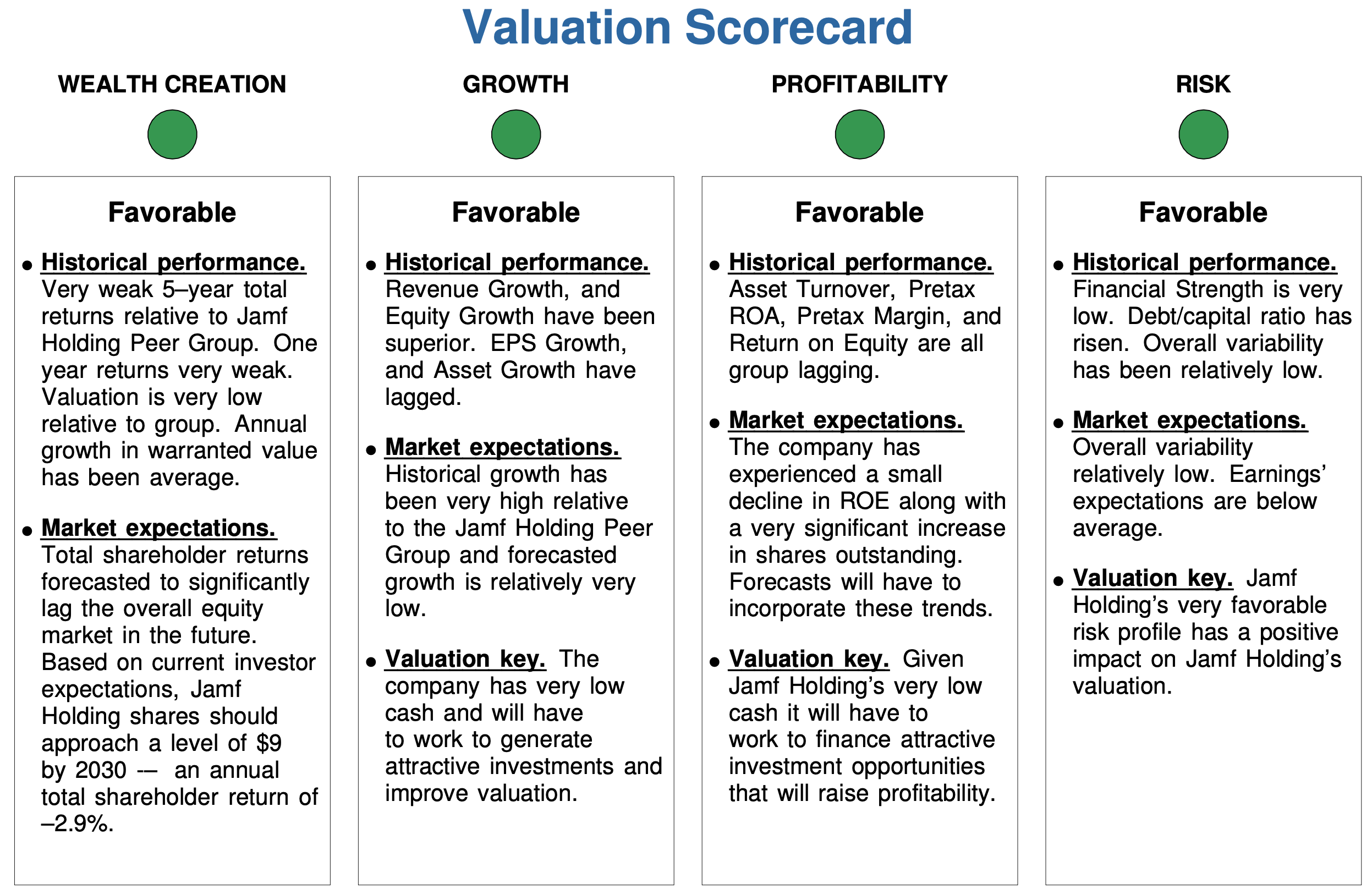 Valuation Scorecard Sample